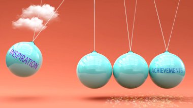 İlham, başarılara götürür. Bu mecazda ilham, başarıları harekete geçirmek için güç verir. İlham ve Başarı arasındaki neden ve sonuç ilişkisi.