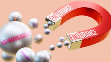 Gelişme getiren dayanıklılık. Dayanıklılığın gelişmenin birçok parçasını çektiği mıknatıs metaforu. Dayanıklılık ve gelişim arasındaki neden-sonuç ilişkisi.