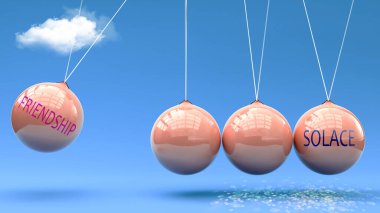 Arkadaşlık bizi Solace 'e götürür. Newton beşiğinde arkadaşlığın Solace 'i harekete geçirmek için güç verdiği bir metafor. Arkadaşlık ve Solace arasındaki neden-sonuç ilişkisi.