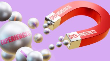 Tecrübe kazandıran açık fikirlilik. Açık fikirliliğin birden fazla deneyim çelik topları cezbettiği mıknatıs metaforu..