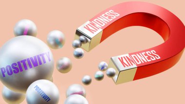 İyilik, pozitiflik getirir. Bir mıknatıs metaforu. Nezaket, pozitifliğin çeşitli parçalarını çeker. Nezaket ve olumluluk arasındaki sebep-sonuç ilişkisi.