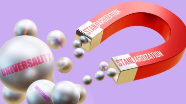 Evrensellik getiren standartlar. Standartlaştırmanın çoklu evrensel çelik topları cezbettiği mıknatıs metaforu.