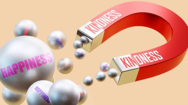 Nezaket mutluluk getirir. Bir mıknatıs metaforu. Nezaketin mutluluğun birçok parçasını cezbettiği bir metafor. Nezaket ve mutluluk arasındaki sebep-sonuç ilişkisi.