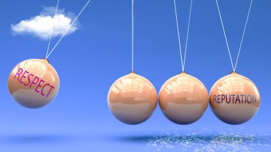 Saygı itibara yol açar. Newton beşiğinde Saygı 'nın itibarı harekete geçirmek için güç verdiği bir metafor. Saygı ve İtibar arasındaki neden-sonuç ilişkisi.