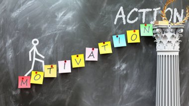 Motivasyon eyleme götürür. Motivasyonun istenen eyleme ulaşmanın yolunu nasıl açtığını gösteren bir metafor. Motivasyon ve neden sonuç ilişkisinin önemini sembolize eder.