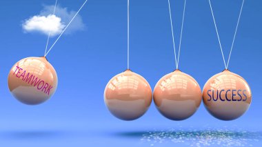 Takım çalışması başarıya götürür. Newton beşiğinde takım çalışmasının başarıyı harekete geçirmek için güç verdiği bir metafor. Takım çalışması ve Başarı arasındaki neden ve sonuç ilişkisi.