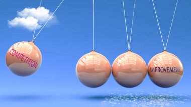 Rekabet gelişmeye yol açar. Rekabetin gelişmeyi başlatmak için güç verdiği bir metafor. Rekabet ve Gelişim arasındaki neden-sonuç ilişkisi.