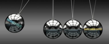 Yenilenebilir enerji azaltılmış karbon ayak izine yol açar. Sebep ve sonuç ilişkisi.