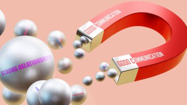 Güçlü ilişkiler getiren iyi bir iletişim. Mıknatıs metaforu ile iyi bir iletişim birçok güçlü ilişkiyi çeker çelik toplar.