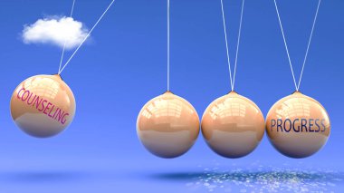 Danışmanlık, ilerlemeye götürür. Newton beşiğinde Danışmanlığın İlerleme 'yi harekete geçirmek için güç verdiği bir metafor. Danışmanlık ve İlerleme arasındaki sebep-sonuç ilişkisi.