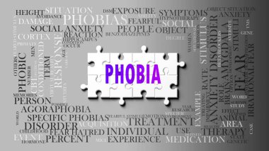 Fobi - karmaşık bir konu, birçok kavramla ilgili. Bir bulmaca gibi resmedilmiş ve kelime bulutu fobiyle ilgili en önemli fikir ve cümlelerden oluşmuştur..