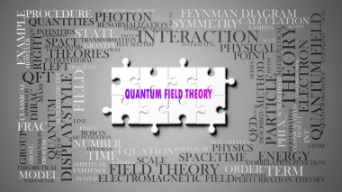 Kuantum alan teorisi - birçok kavram ile ilişkili karmaşık bir konu. Kuantum alan teorisi ile ilgili en önemli fikir ve ifadelerden oluşan bir bulmaca ve kelime bulutu olarak resmedilmiş..