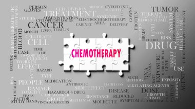 Kemoterapi - karmaşık bir konu, birçok kavramla ilgili. Bir bulmaca ve kemoterapiyle ilgili en önemli fikir ve cümlelerden oluşan bir kelime bulutu olarak resmedilmiş..