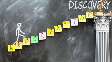 Keşif, keşfe götürür. Keşfin istenen keşfe nasıl ulaşacağını gösteren bir metafor. Keşfin önemini sembolize eder..