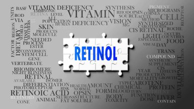 Retinol - birçok kavramla ilişkili karmaşık bir konu. Retinolle ilgili en önemli fikir ve cümlelerden oluşan bir bulmaca ve kelime bulutu olarak resmedilmiş.