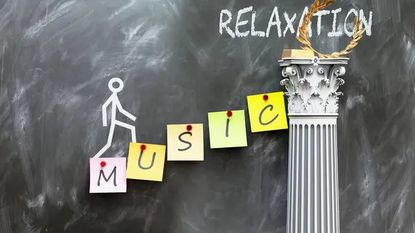 Music leads to Relaxation - a metaphor showing how music makes the way to reach desired relaxation. Symbolizes the importance of music and cause and effect relationship.