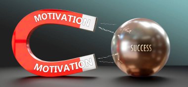 Motivasyon başarıyı çeker. Motivasyonu, başarıyı çeken büyük bir mıknatıs olarak gösteren bir metafor. Aralarındaki sebep-sonuç ilişkisi.