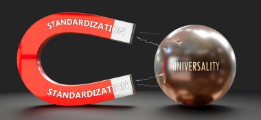 Standartlaşma evrenselliği çeker. Standardı evrenselliği çeken büyük bir mıknatıs olarak gösteren bir metafor. Aralarındaki sebep-sonuç ilişkisi.