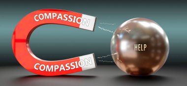 Merhamet yardım çeker. Merhameti, yardım çeken büyük bir mıknatıs olarak gösteren bir metafor. Aralarındaki sebep-sonuç ilişkisi.