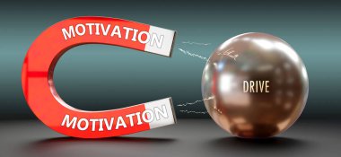 Motivasyon sürücüyü çeker. Motivasyonu itici güç çeken büyük bir mıknatıs olarak gösteren bir metafor. Aralarındaki sebep-sonuç ilişkisi.