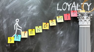 Arkadaşlık sadakate götürür. Arkadaşlığın istenen sadakate ulaşmanın yolunu nasıl açtığını gösteren bir metafor. Arkadaşlığın önemini ve neden sonuç ilişkisini simgeler..