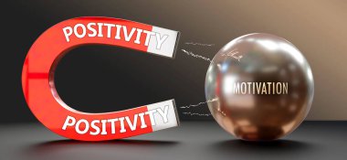 Pozitif olmak motivasyonu çeker. Pozitifliği motivasyon çeken büyük bir mıknatıs olarak gösteren bir metafor. Aralarındaki sebep-sonuç ilişkisi.