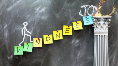 Nezaket Joy 'a öncülük eder. Nezaketin istenen mutluluğa ulaşmanın yolunu nasıl açtığını gösteren bir metafor. Nezaketin, sebep-sonuç ilişkisinin önemini sembolize eder..