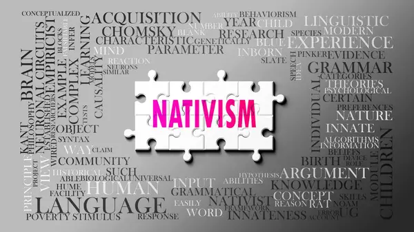 stock image Nativism as a complex subject, related to important topics. Pictured as a puzzle and a word cloud made of most important ideas and phrases related to nativism. ,3d illustration