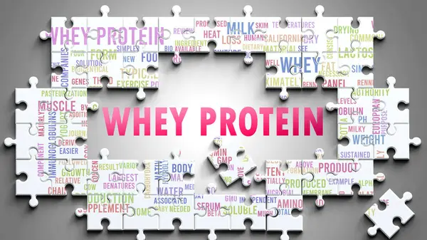 Whey Protein karmaşık bir konu, önemli konularla ilgili. Bir bulmaca gibi resmedilmiş ve bulut kelimesi en önemli fikir ve cümlelerden oluşmuştur..