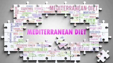 Önemli konularla ilgili karmaşık bir konu olarak Akdeniz Diyeti. Akdeniz diyeti ile ilgili en önemli fikir ve cümlelerden oluşan bir bulmaca ve kelime bulutu olarak resmedilmiş.