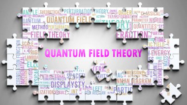 Önemli konularla ilgili karmaşık bir konu olarak kuantum alan teorisi. Kuantum alan teorisi ile ilgili en önemli fikir ve ifadelerden oluşan bir bulmaca ve kelime bulutu olarak resmedilmiş..