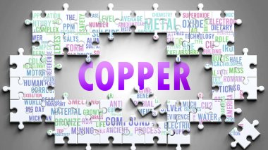 Bakır karmaşık bir konu, önemli konularla ilgili. Bakırla ilgili en önemli fikir ve cümlelerden oluşan bir bulmaca ve kelime bulutu olarak resmedilmiş..