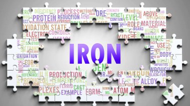 Demir karmaşık bir konudur, önemli konularla ilgilidir. Bir bulmaca gibi resmedilmiş ve demir ile ilgili en önemli fikir ve deyimlerden oluşan bir kelime bulutu..