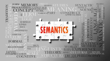 Anlambilim karmaşık bir konudur, önemli konularla ilgilidir. Bir bulmaca ve kelime bulutu olarak resmedilmiş en önemli fikir ve deyimlerle ilgili. .3d illüstrasyon