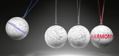 Saygıdeğer İletişim ve Uyum - neden ve sonuç ilişkisi. Newton beşiği metaforu, saygılı iletişimin ahenkle nasıl sonuçlandığını gösteriyor. Uyumu başlatır..