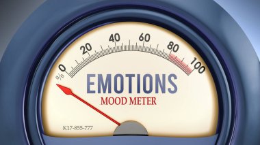 Duygular ve ruh hali ölçer sıfırın altında, aşırı derecede düşük seviyede duygular gösteriyor, hiçbiri yetersiz değil. Normalin altında bir değer. Duygu eksikliği.