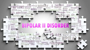 Bipolar bozukluk karmaşık bir konudur, önemli konularla ilgilidir. Bir bulmaca ve kelime bulutu olarak resmedilmiş. Bipolar ii bozukluğuyla ilgili en önemli fikir ve cümlelerden oluşmuş..