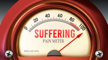 Izdırap ve ızdırap ölçer tam ölçekte, çok yüksek seviyede ıstırap gösteriyor, aşırı yükleniyor, çok fazla. Maksimum değer, standartların ötesinde.. 