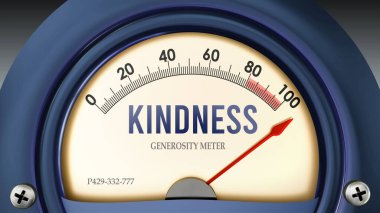 Nezaket ve Cömertlik Ölçeği tam ölçekte, çok yüksek seviyede nezaket gösteriyor, aşırı yükleniyor, çok fazla. Maksimum değer, standartların ötesinde.. 