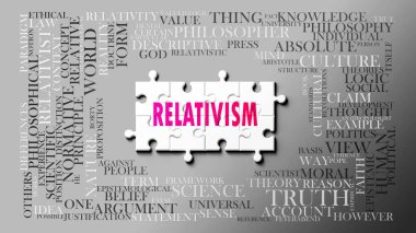 Önemli konularla ilgili karmaşık bir konu olarak görecelik. Bir bulmaca ve görecelikle ilgili en önemli fikir ve cümlelerden oluşan bir kelime bulutu olarak resmedilmiş. .3d illüstrasyon