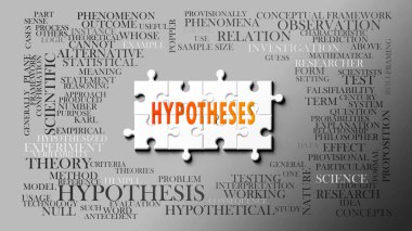 Önemli konularla ilgili karmaşık bir konu olarak hipotezler. Hipotezlerle ilgili en önemli fikir ve cümlelerden oluşan bir bulmaca ve kelime bulutu olarak resmedilmiş..