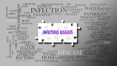 Bulaşıcı Hastalıklar önemli konularla ilgili karmaşık bir konu. Bulaşıcı hastalıklarla ilgili en önemli fikir ve cümlelerden oluşan bir bulmaca ve kelime bulutu olarak resmedilmiş.