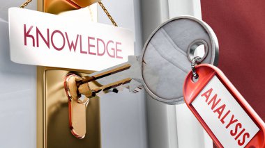 Analysis leads to Knowledge - it's a key to unlock knowledge. A door key metaphor showing how analysis is a key to access knowledge. It's a necessary element to open knowledge. clipart