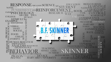 B.F. Skinner karmaşık bir konu, önemli konularla ilgili. Bir bulmaca ve en önemli fikir ve cümlelerden oluşan bir kelime bulutu olarak resmedildi..