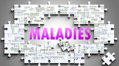 Maladies as a complex subject, related to important topics. Pictured as a puzzle and a word cloud made of most important ideas and phrases related to maladies. clipart