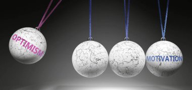 İyimserlik ve motivasyon - neden ve sonuç ilişkisi. İyimserliğin motivasyonla nasıl sonuçlandığını gösteren Newton beşiği metaforu. Motivasyonu başlatır..