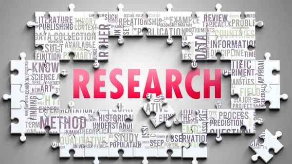 Önemli konularla ilgili karmaşık bir konu olarak araştırma. Bir bulmaca ve kelime bulutu olarak resmedilmiş. Araştırmayla ilgili en önemli fikir ve cümlelerden oluşmuş..