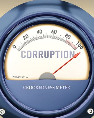 Corruption and Crookedness Meter that is hitting a full scale, showing a very high level of corruption, overload of it, too much of it. Maximum value, off the charts.  clipart