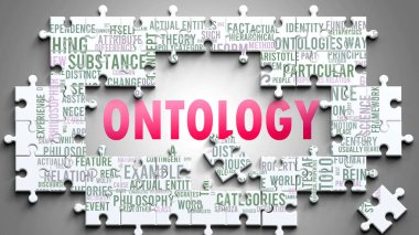 Önemli konularla ilgili karmaşık bir konu olarak ontoloji. Bir bulmaca ve ontolojiyle ilgili en önemli fikir ve ifadelerden oluşan bir kelime bulutu olarak resmedilmiş..