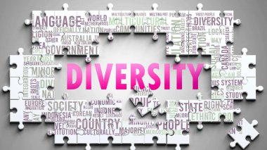 Önemli konularla ilgili karmaşık bir konu olarak çeşitlilik. Bir bulmaca ve kelime bulutu olarak resmedilmiş çeşitlilikle ilgili en önemli fikir ve ifadelerden oluşmuştur..